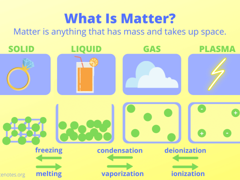 matter