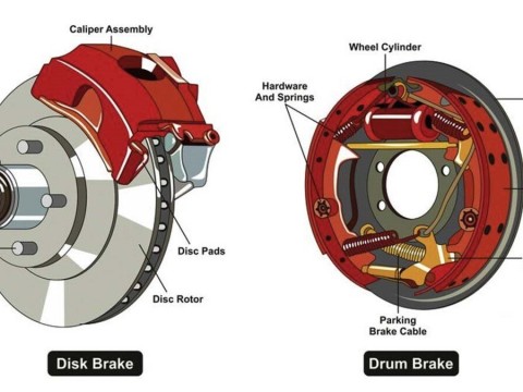 brake