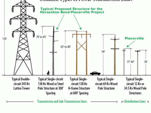 power line