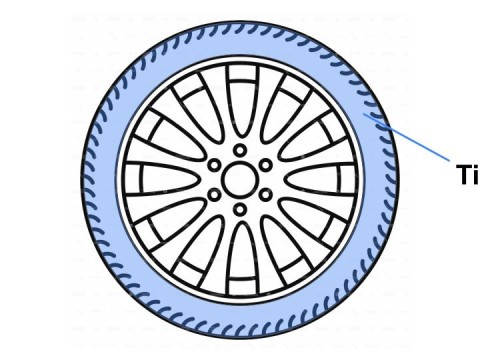 wheel