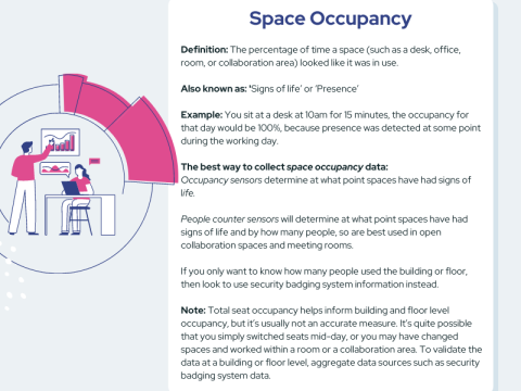 occupancy