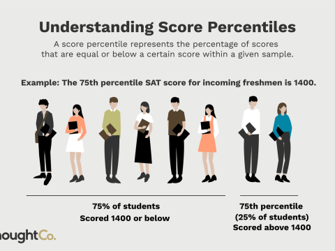 percentile