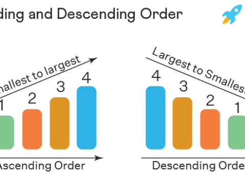 descending