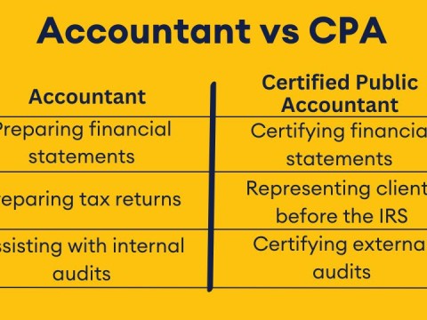 CPA