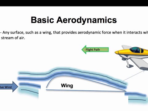 aerodynamic