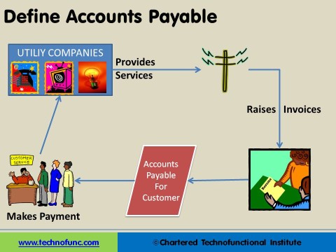 payable