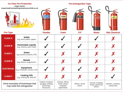 extinguisher