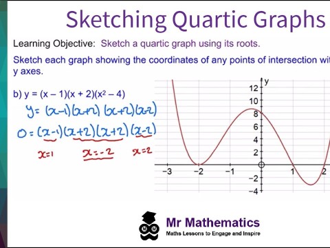 quartic