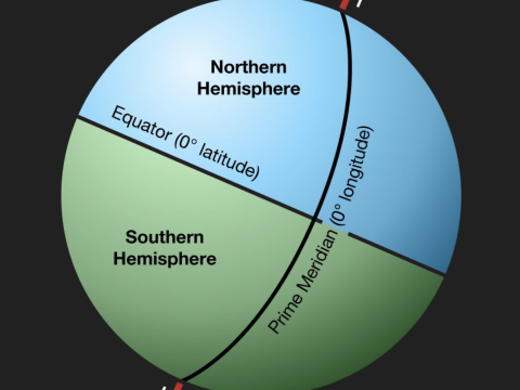 semisphere