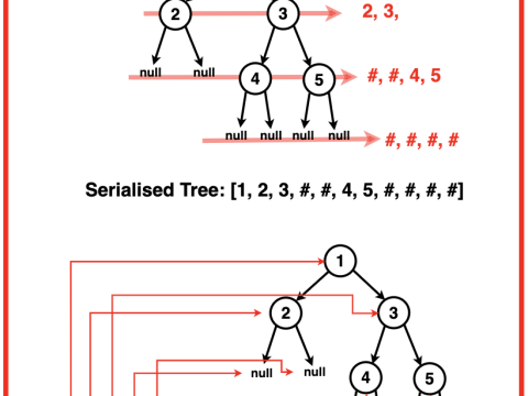 serialise