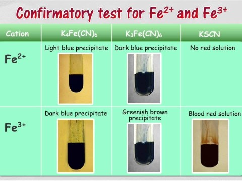 confirmatory