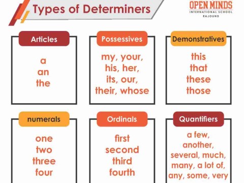 determinative