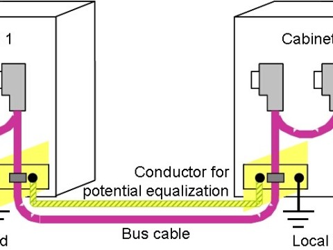 equalization