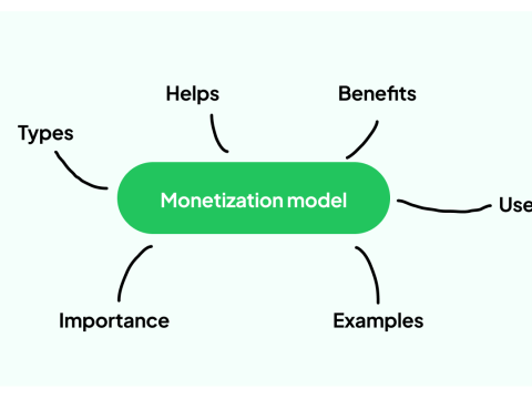 monetization