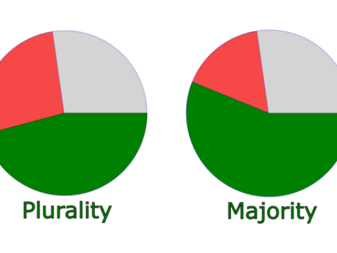 majority