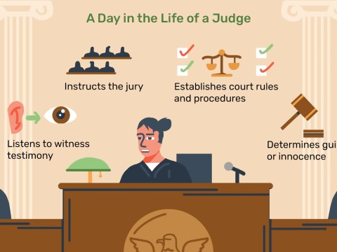 judgeship