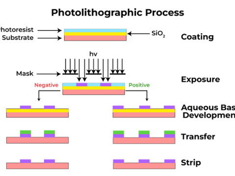 photolithography