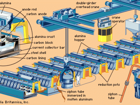 smeltery