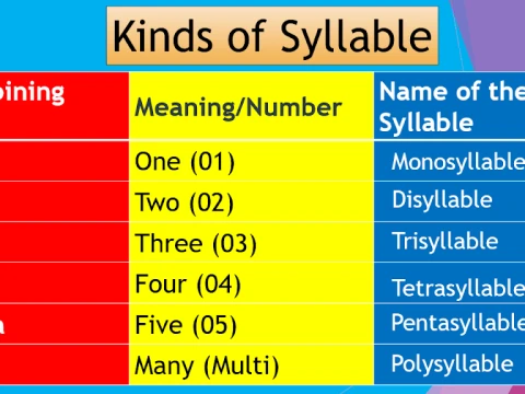 syllabic