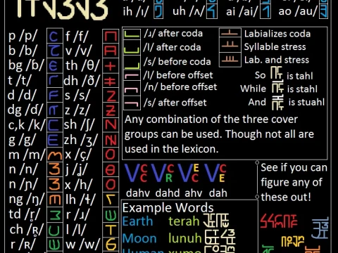 syllabary