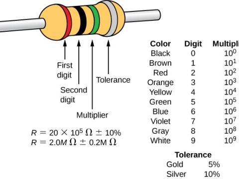 resistive