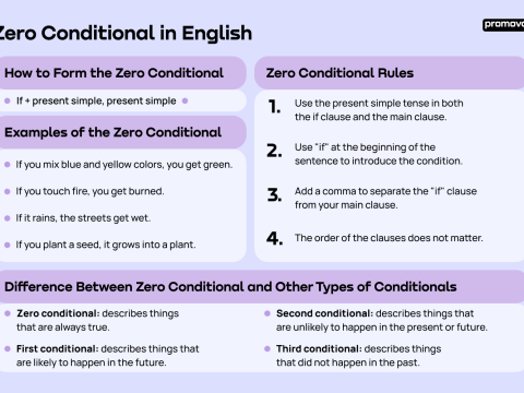 conditionally