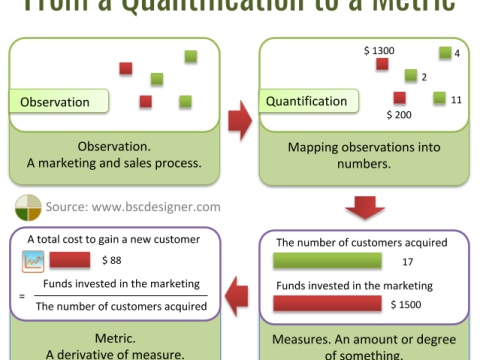 quantification