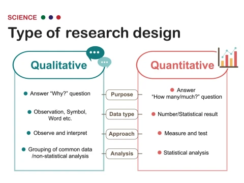 quantitatively