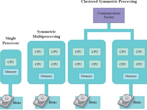 multiprocessing