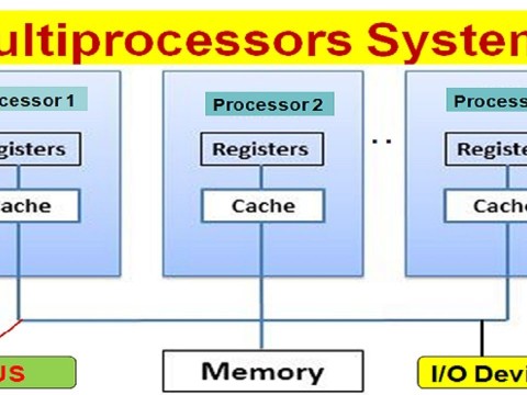 multiprocessor