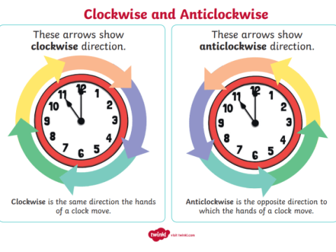 anticlockwise