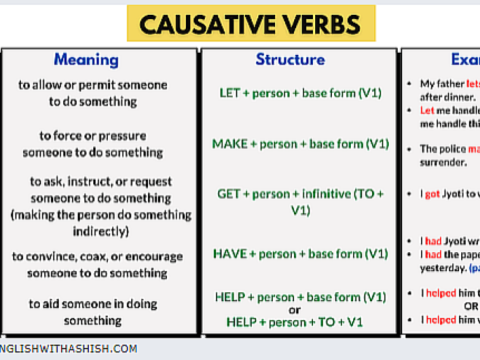 causative