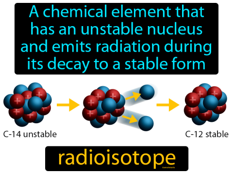 radioisotope