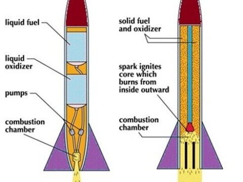 propellant