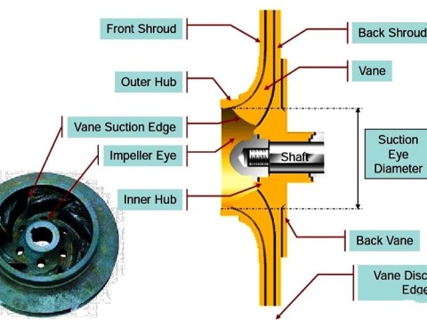 impeller