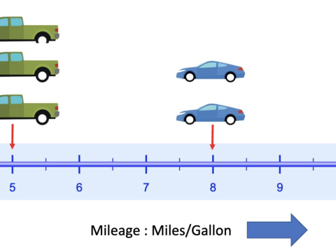 kilometrage