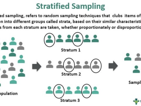 stratify