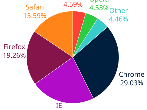 percent