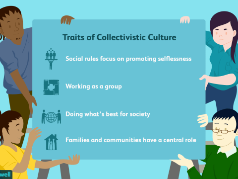 collectivistic