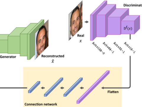 discriminator