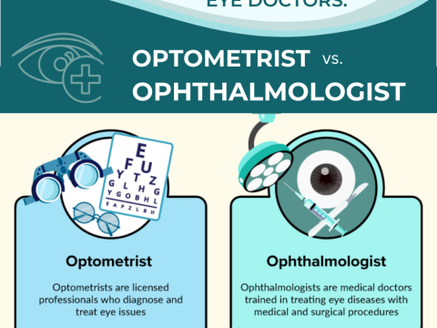 ophthalmologist