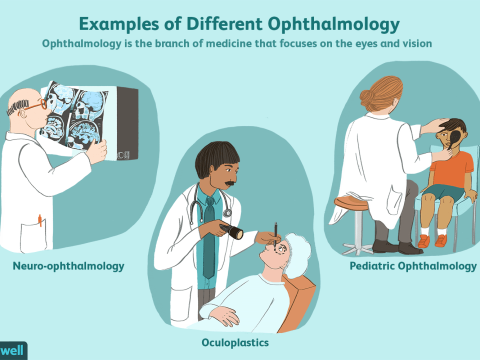 ophthalmic