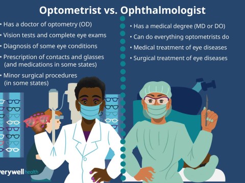 optometry