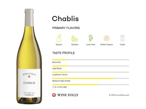 Chablis