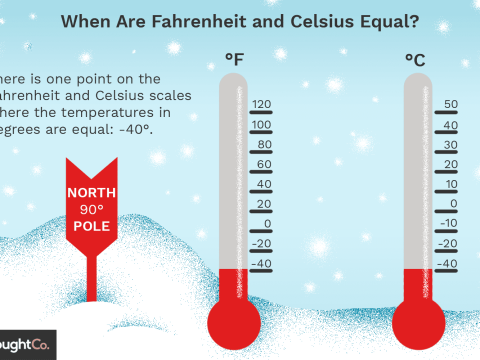 fahrenheit