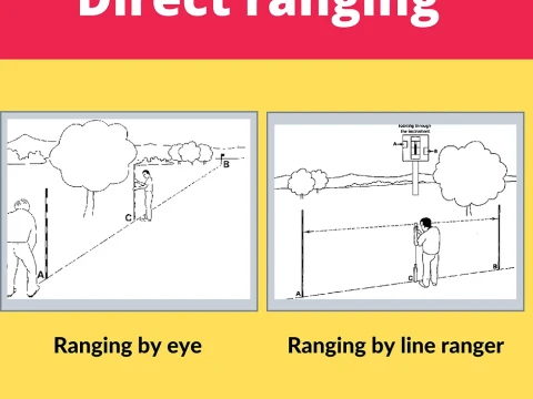 ranging