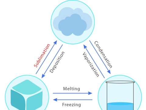 sublimation