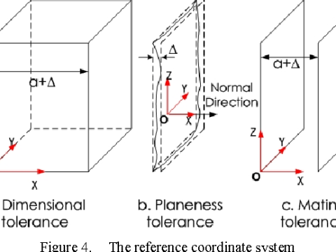 planeness