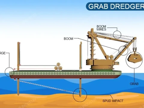 dredging