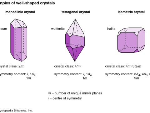 crystallography